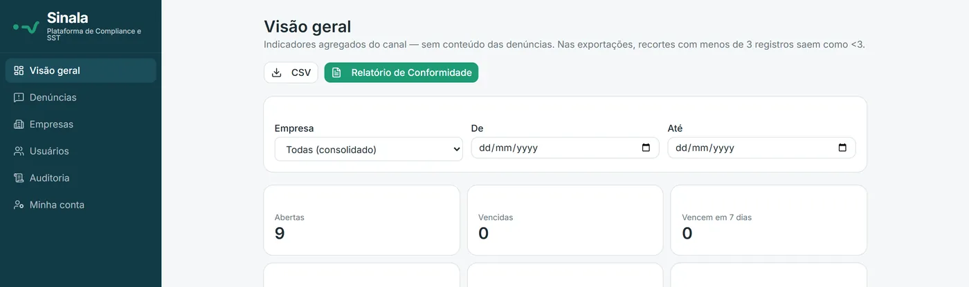 Visão geral do canal, com indicadores agregados e o botão de Relatório de Conformidade.